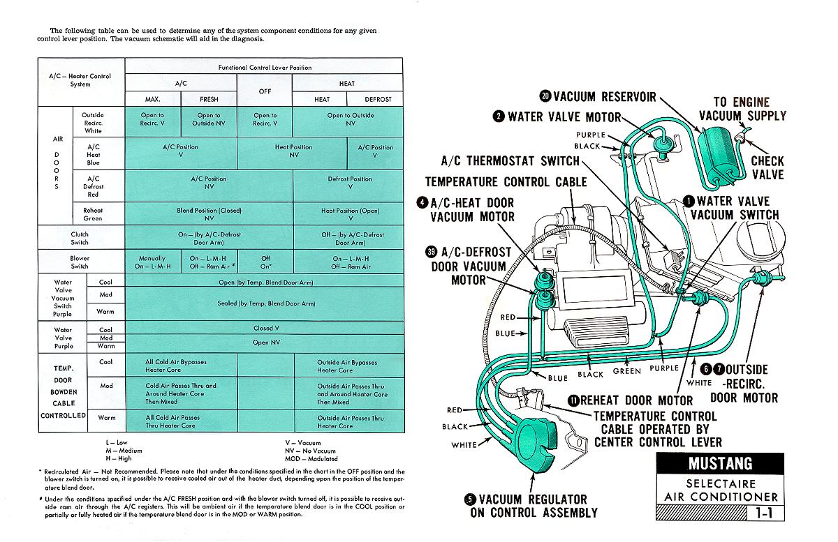 1964-77 Ford Check Valve - Autoware engine vacuum diagram 1968 chevelle 
